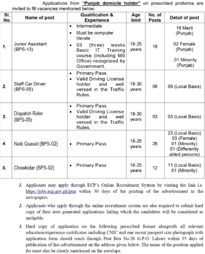 Election Commission of Pakistan