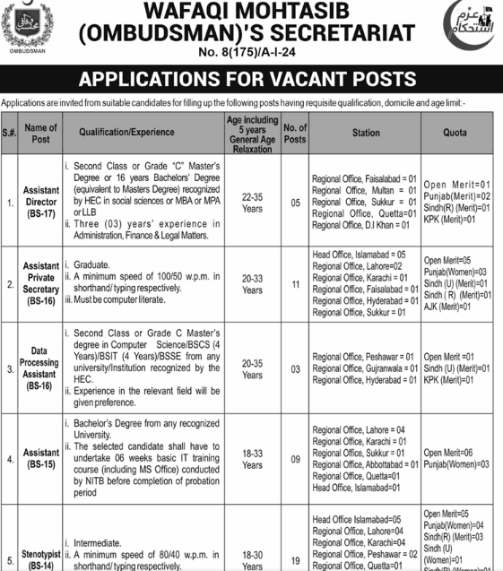 Jobs at Wafaqi Mohtasib Secretariat 1