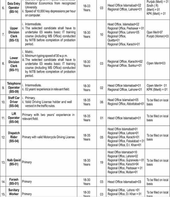 Jobs at Wafaqi Mohtasib Secretariat 2